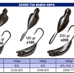 TIXI Ζόχες για βαθιά νερά