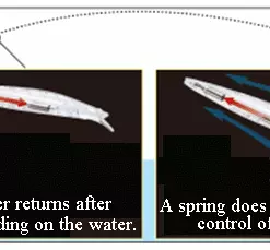 Ψαράκι Shimano SILENT ASSASIN AR-C 140MM